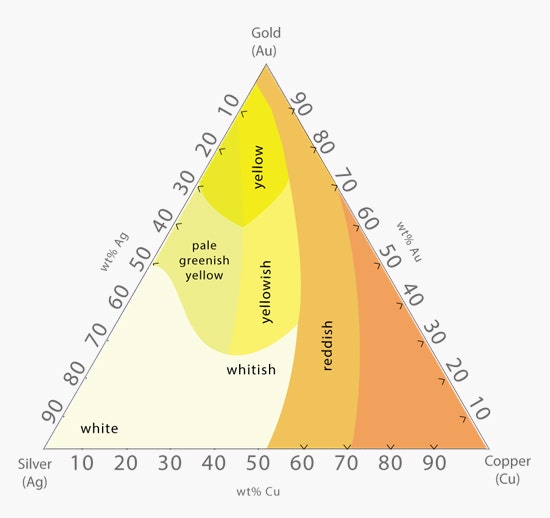 Yellow-5