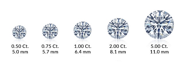 carat